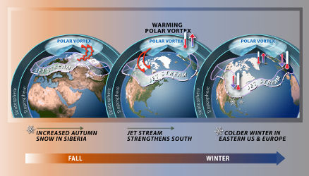 The Polar Vortex Impacts Omaha Courier Service Infographic